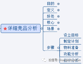 1.5万字深度雄文：这才是实际工作中的竞品分析